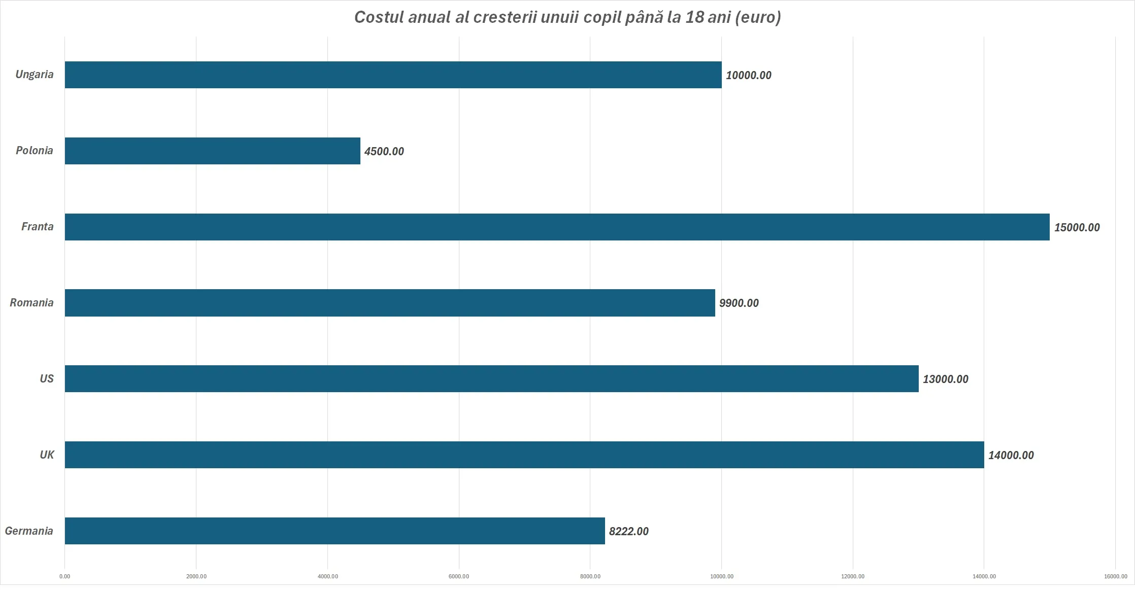 Foto Statistică creștere copil, Hot News